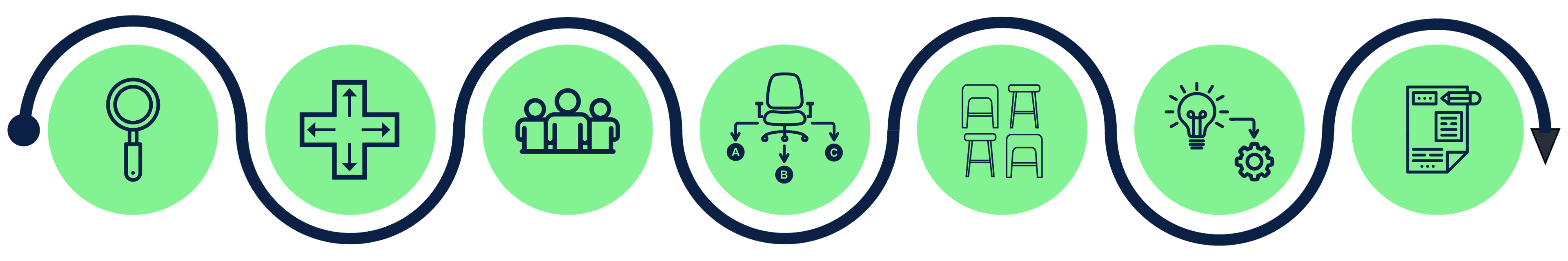 The Loop Solution Process