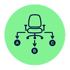 The Loop Solution Process